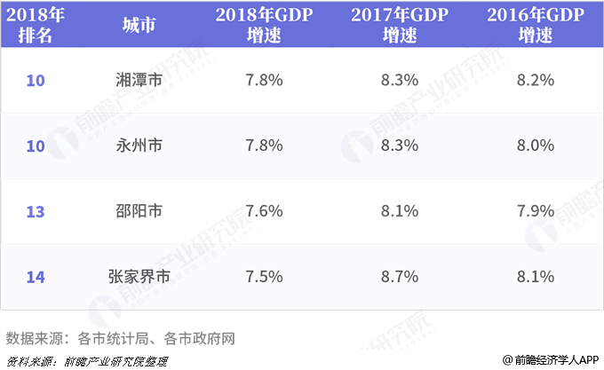 湖南各省gdp_湖南地图全图各省各市(2)