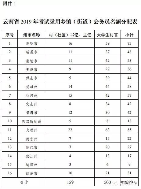 云南公务员考试人口诅咒_云南公务员考试照片