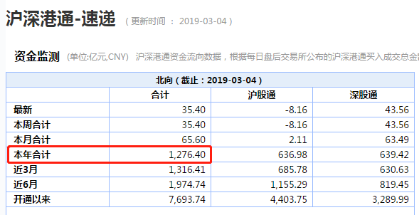 再创历史新高!这一切,才刚刚开始!_行情