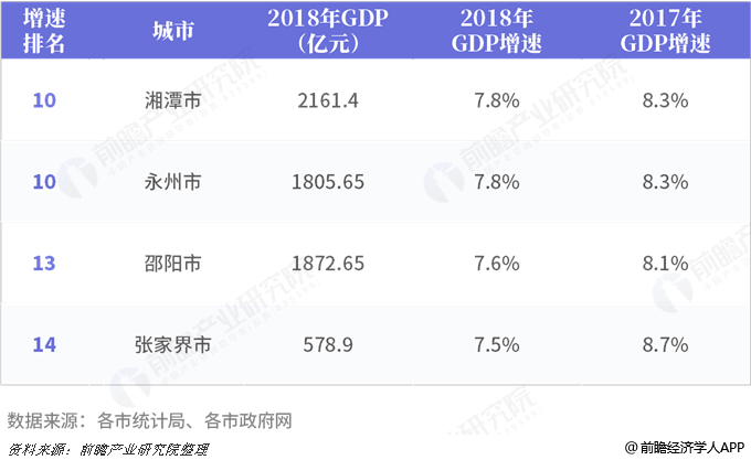 湖南各市2021年gdp