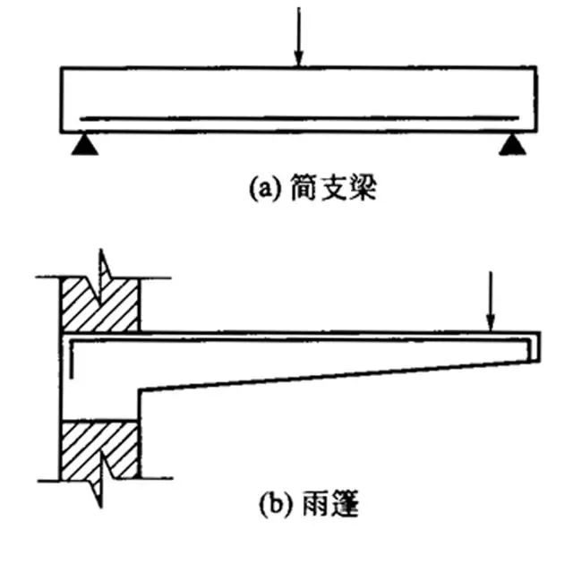 钢筋识必赢网址图新手入门(图2)