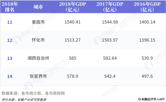 湖南各县gdp量_湖南省各县市人均GDP排名,湖南各县市gdp经济排名表(3)
