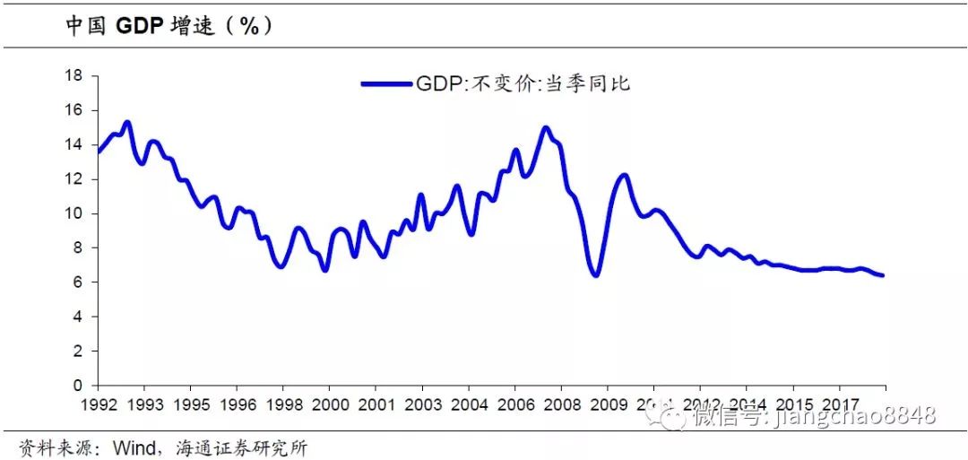 美国资本主义GDP_美国gdp为什么那么高