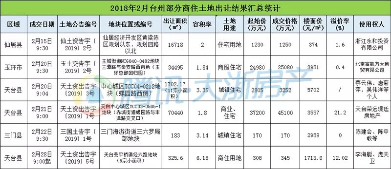 台州各县21年gdp_浙江省台州市和嘉兴市今年GDP将冲击5000亿元大关,排名可能互换(3)