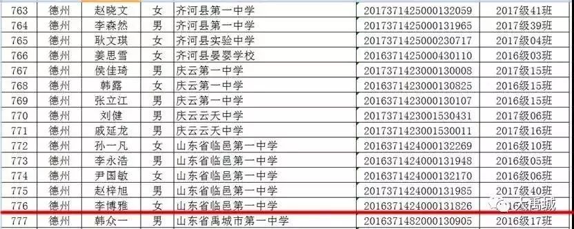 禹城这些学生获评省级三好学生,优秀学生干部!看看是谁家孩子!