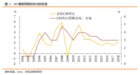 gdp增速5怎么计算_中国gdp增速曲线图(2)