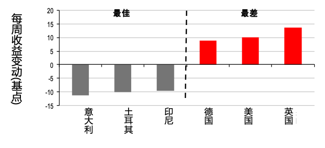 预测gdp的意义_2021中国gdp预测