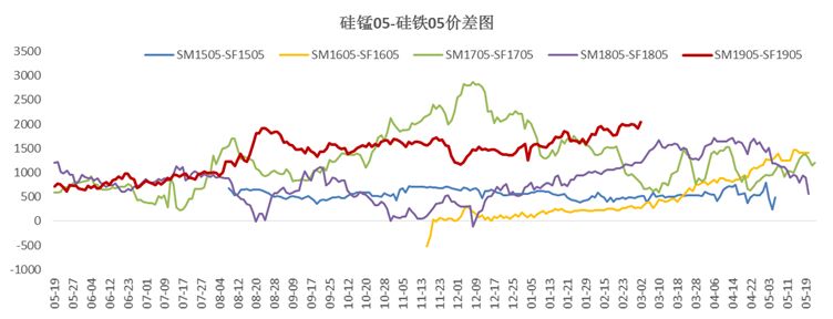 铁合金月报丨硅铁成本支撑明显,硅锰等待需求真正启动_价格