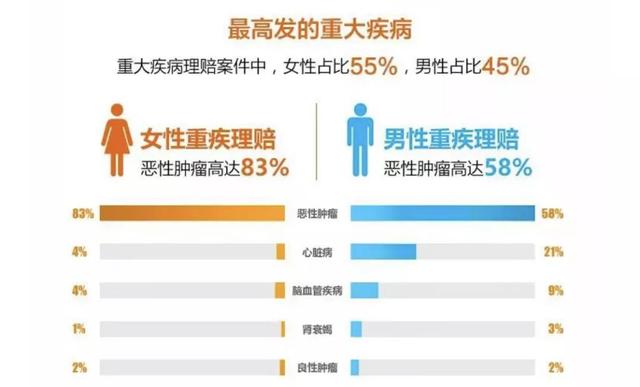 泰康人口_九岁宝宝保险 适合1岁宝宝的保险(2)