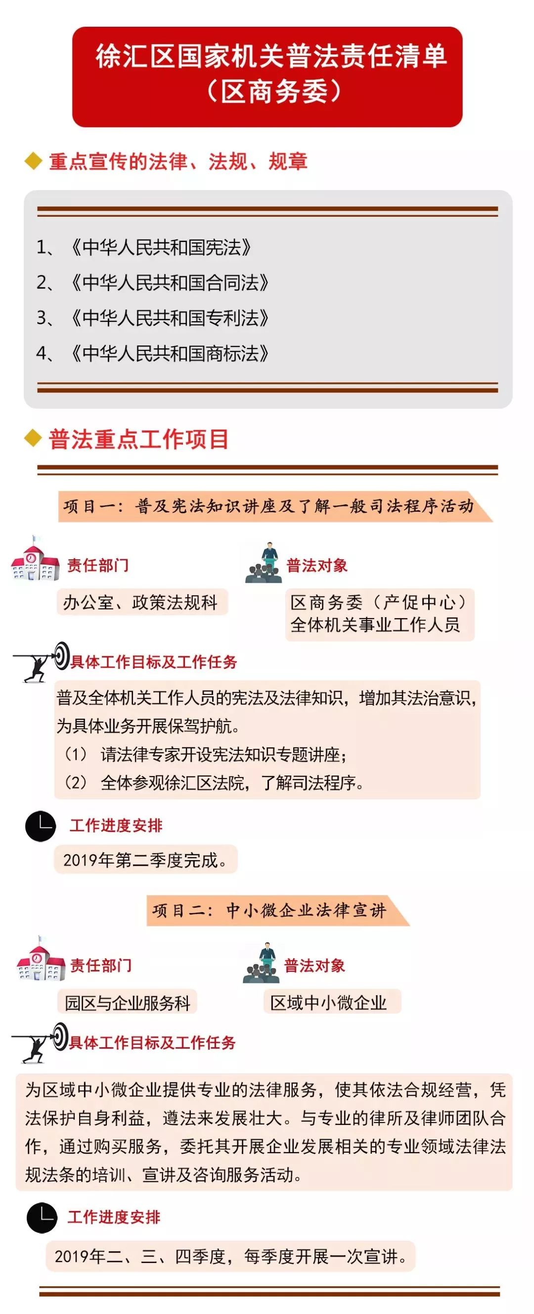 2019年徐汇区国家机关普法责任清单公布(第一