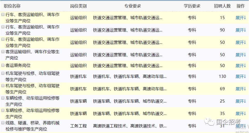 铁路招聘信息_2018上海铁路局招聘讲座活动(3)