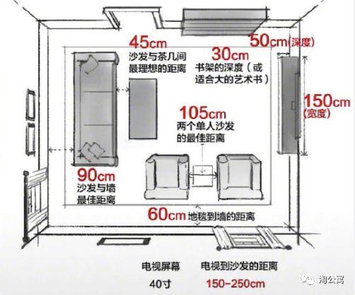 装修时需要注意的人体工程学尺寸1mm都不能少