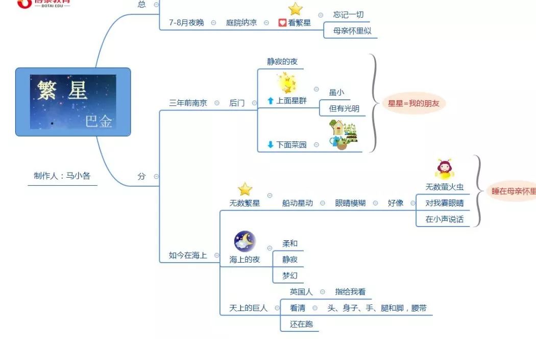 巴金《繁星》文章解读朱自清《背影》文章解读学员作品4.