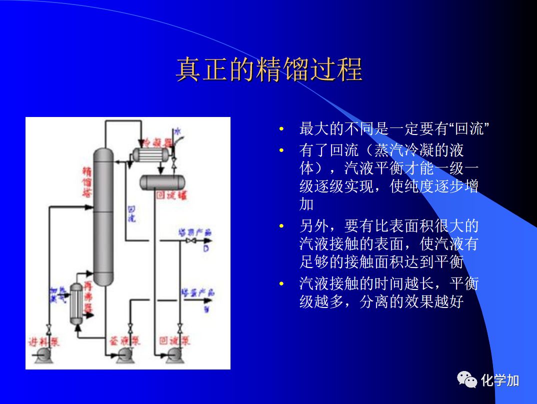 张海峰博士微信群公益讲座:精馏在医药化工分离纯化中