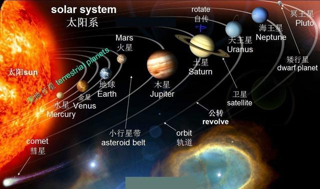 太阳系示意图