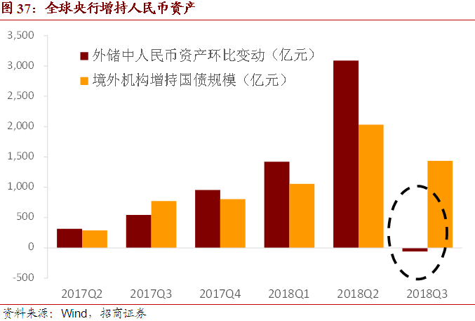 【招商宏观】外资流入一本通—中国国际资本流入的回顾与展望