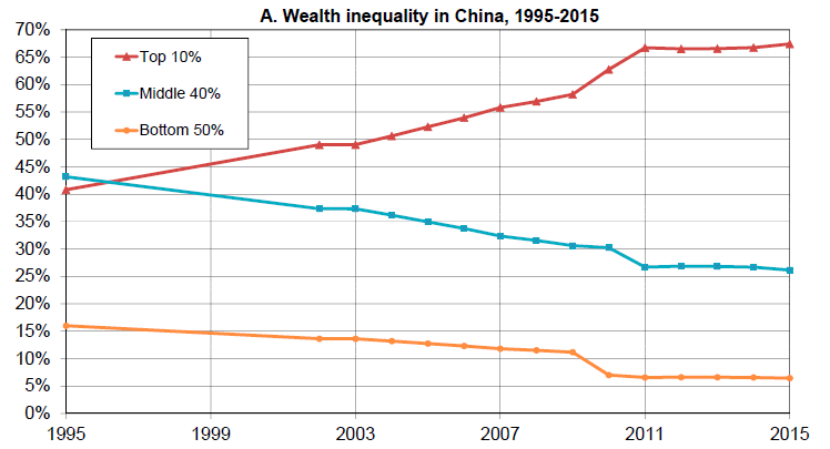 中国人口数量世界排名_世界人口数量排名前十(3)