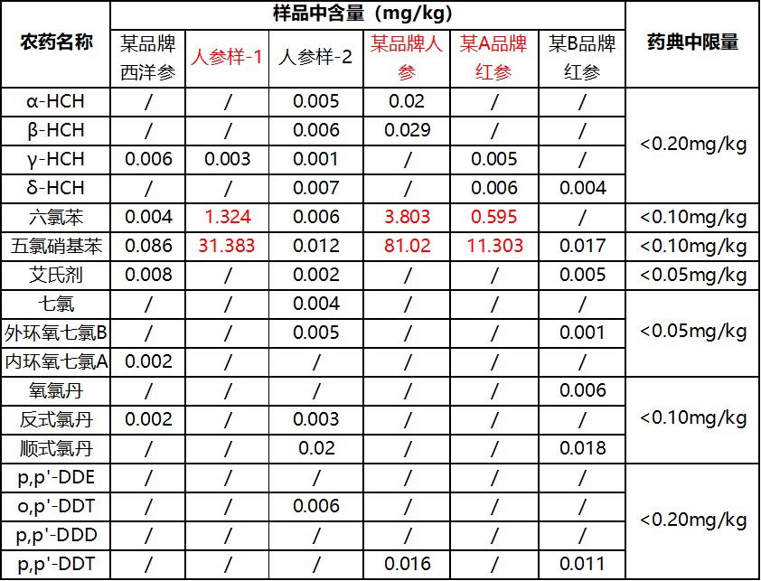 保健食品您所不知道的质量乱象！（下篇）(图15)