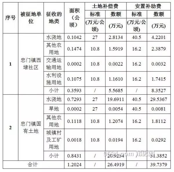 拆扦按人口赔偿标准_标准体重身高对照表(2)