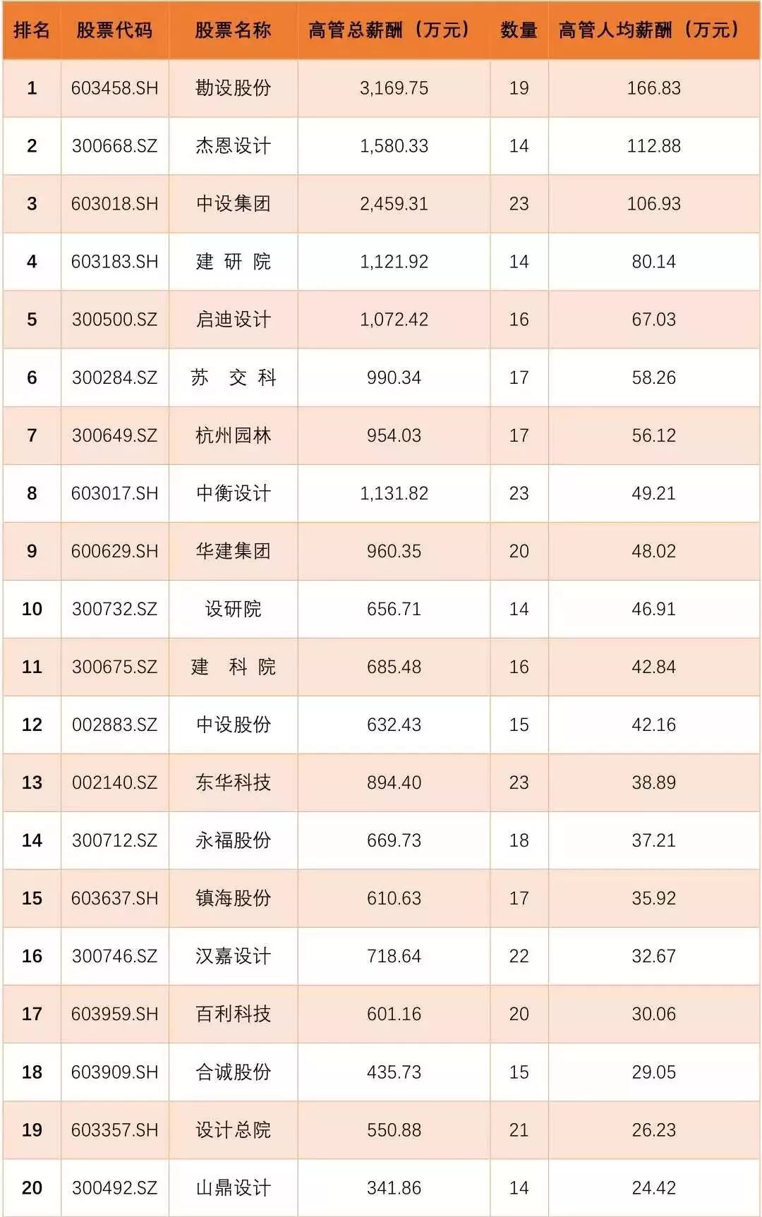 澳门人口人均收入排行_澳门人口变化图(2)