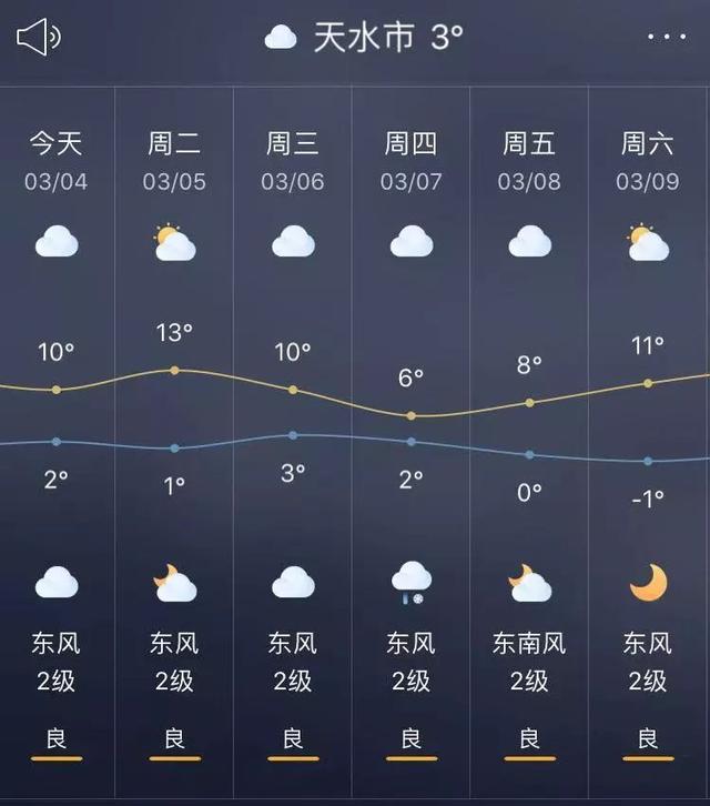 绥中天气预报 今天图片