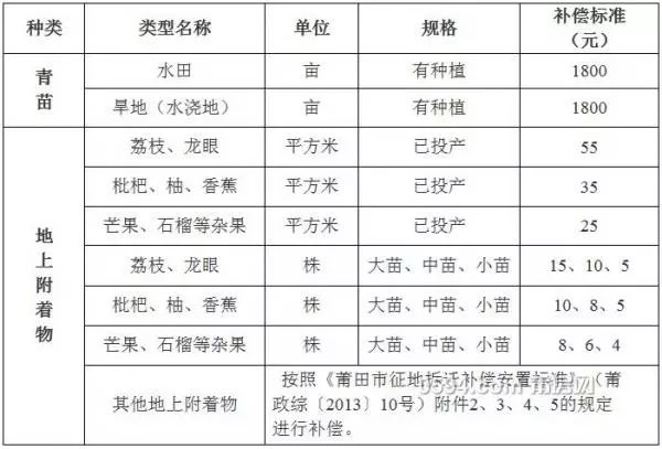 拆扦按人口赔偿标准_标准体重身高对照表(2)