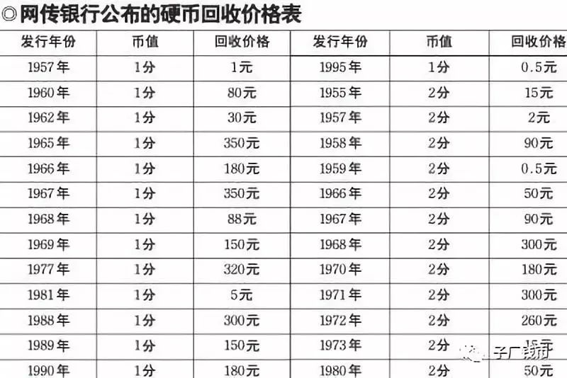 谨防新型硬币收藏陷阱_表格