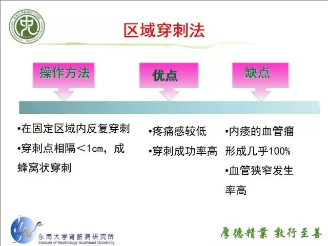 动静脉内瘘如何实施穿刺视频和ppt保你学会