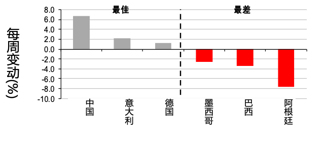 地区生产总值和gdp_去年,贵州GDP14806.45亿(3)