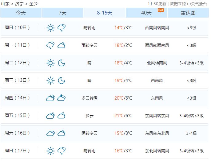 金乡距离20°C只剩几天了！气温忽高忽低，阴晴不定，千万要注意……！