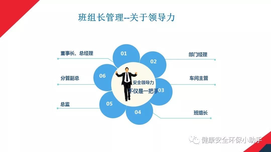 尽职免责一线管理者到底怎么做