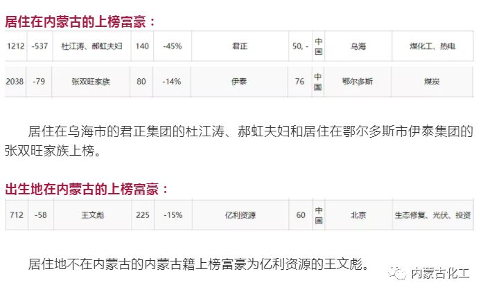 全国政协新闻发布会内蒙古首富君正集团董事局主席杜江涛被责令辞去