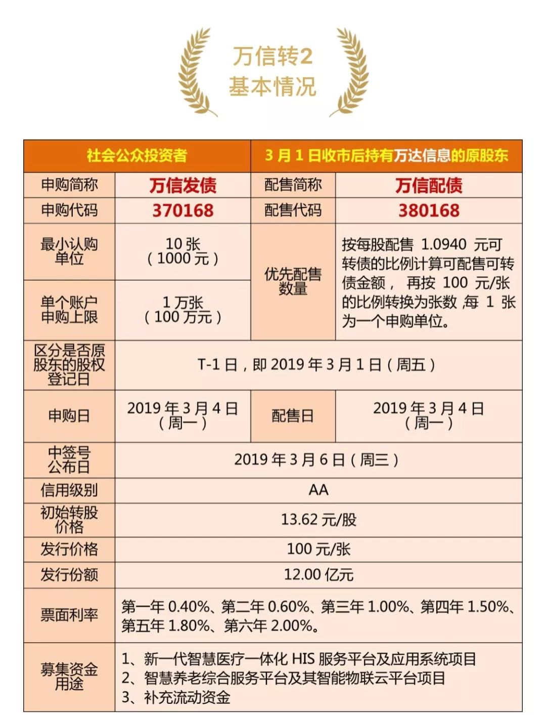 廣發證券粵東分公司 | 2019年3月04日·財富粵覽 財經 第2張