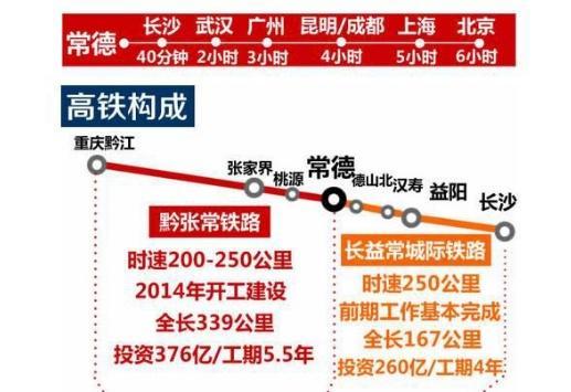 2020年随州专用车gdp_项目聚集提升曾都产业层次(2)