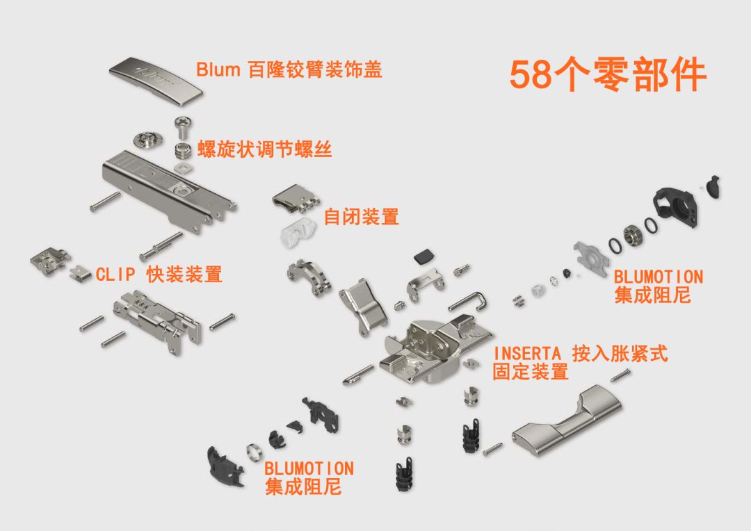 你知道吗blum百隆的这款铰链由58个零部件构成