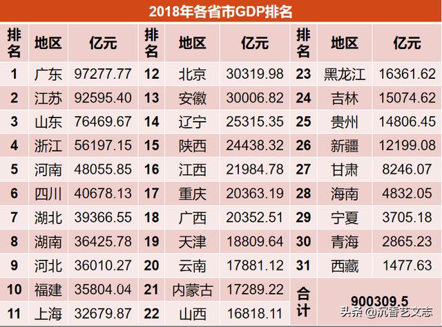 两湖gdp_2020年前三季度中西部两湖四川GDP战报比较,湖北强势复苏