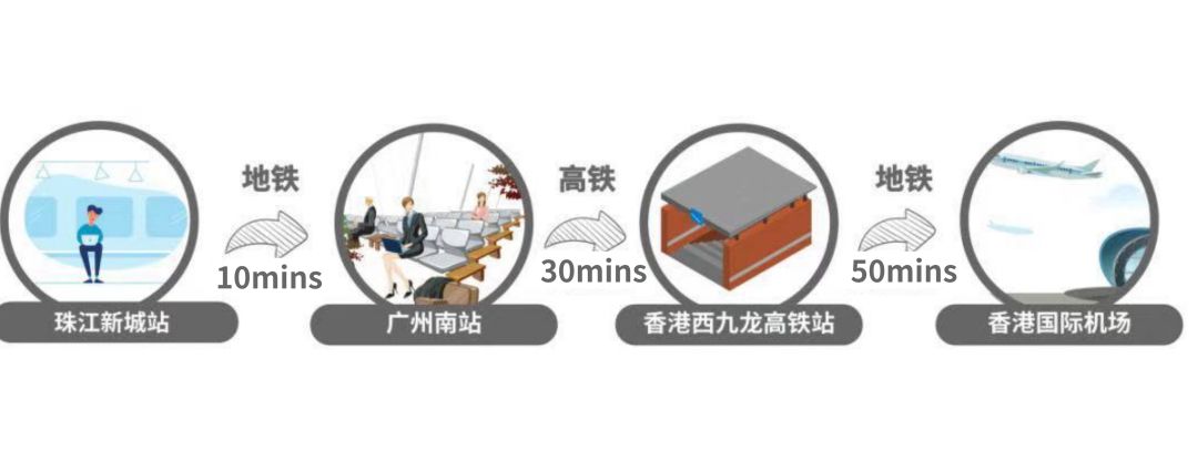 香港國際機場廣州東站城市候機樓開通！哪種方式去香港機場最抵 旅遊 第6張