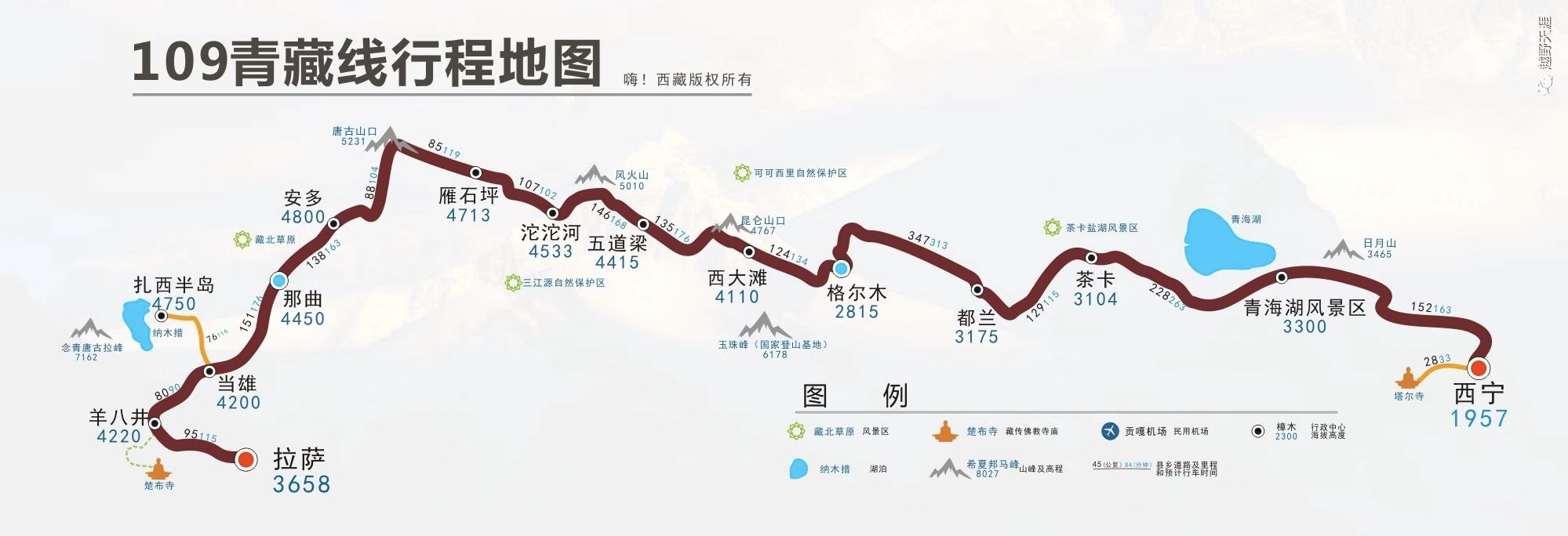 青藏线返成都公里数3486km拉萨—75km—羊八井—80km—当雄—76km