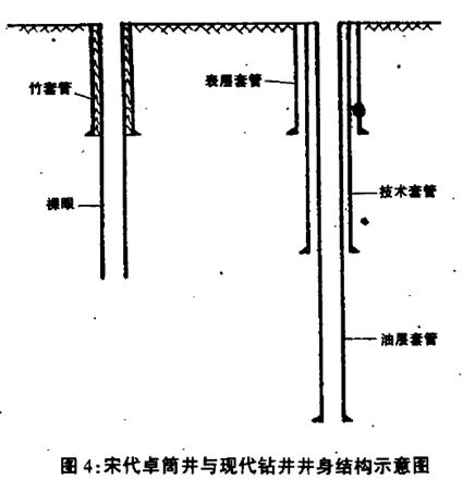 惊蛰丨春耕农作修水利，这项发明竟开启了地下寻宝之旅！