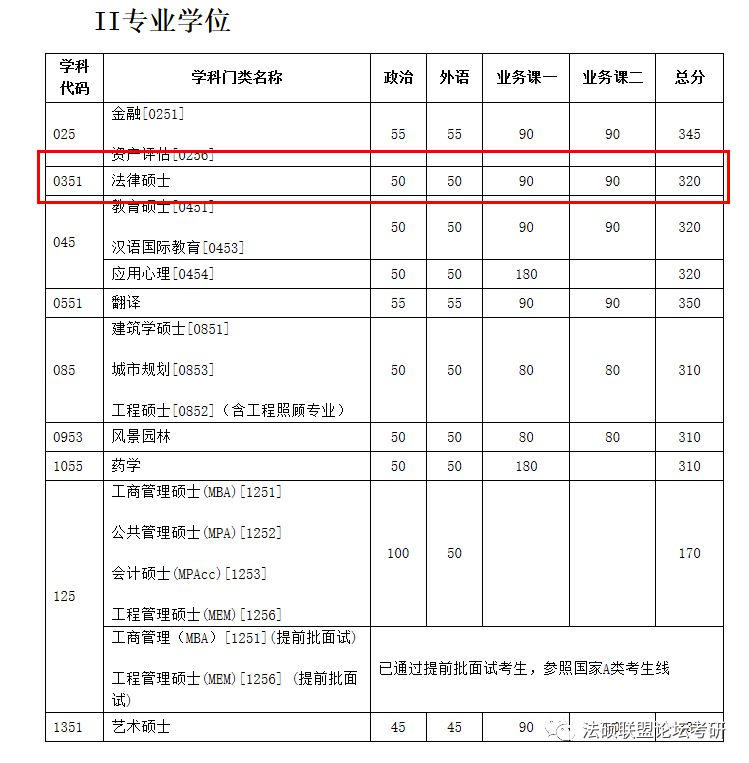 非全日制法律硕士