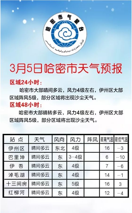 哈密多少人口_哈密这个地方面向社会公开招聘专职治安巡控人员和协警共170名