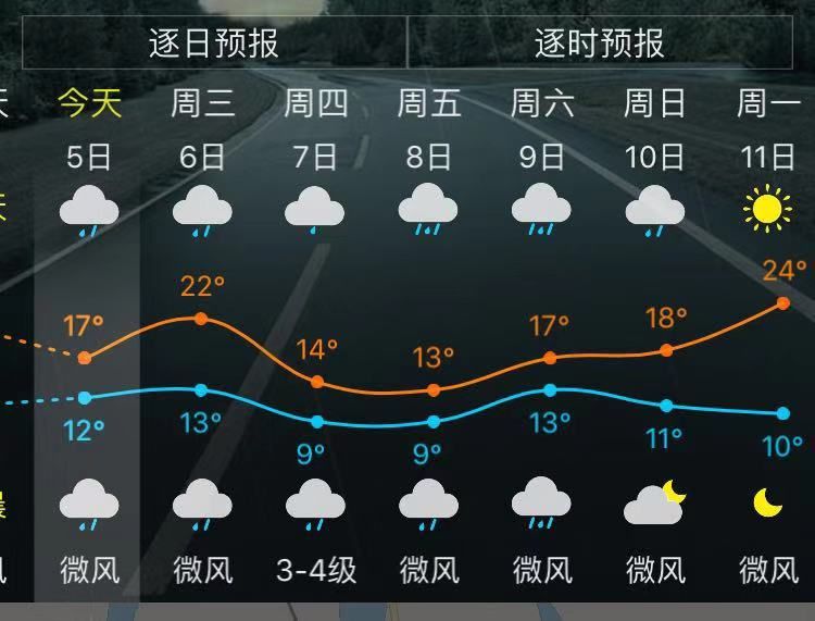 注意:安溪发布重要天气预报!今起未来几天有持续性强降雨