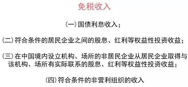 乾貨！企業所得稅申報有7個重點，一篇講全！ 財經 第4張