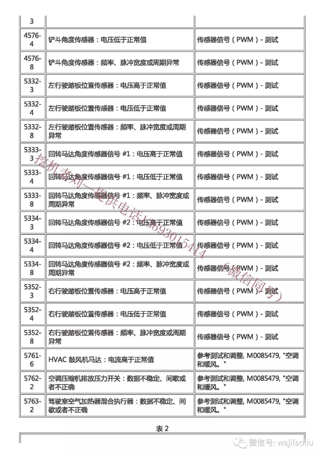 故障代码最新320gc323gc与320323无后缀卡特挖机原版故障代码表