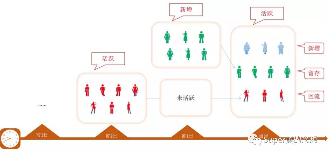 如何《原则》中的五步成功法来规划100倍增长