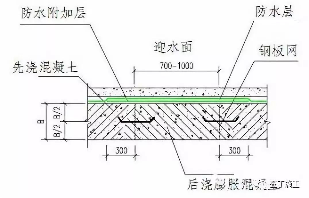 (12)顶板后浇带 工艺说明:顶板后浇带两侧按施工缝做法预留好钢板止水