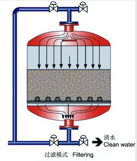 安徽自清洗过滤器全自动过滤器反冲洗过滤器厂家