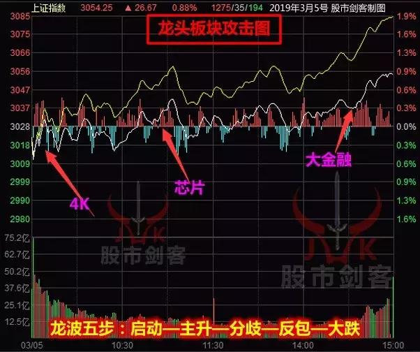 股市剑客:揭秘当前疯狂行情最省力赚钱模式