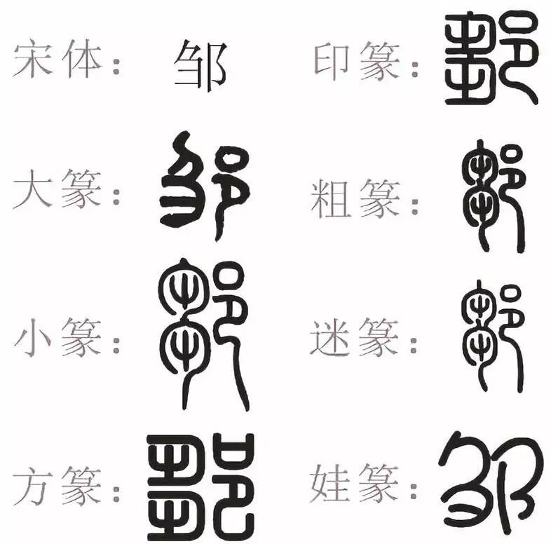 邹字的含义你又