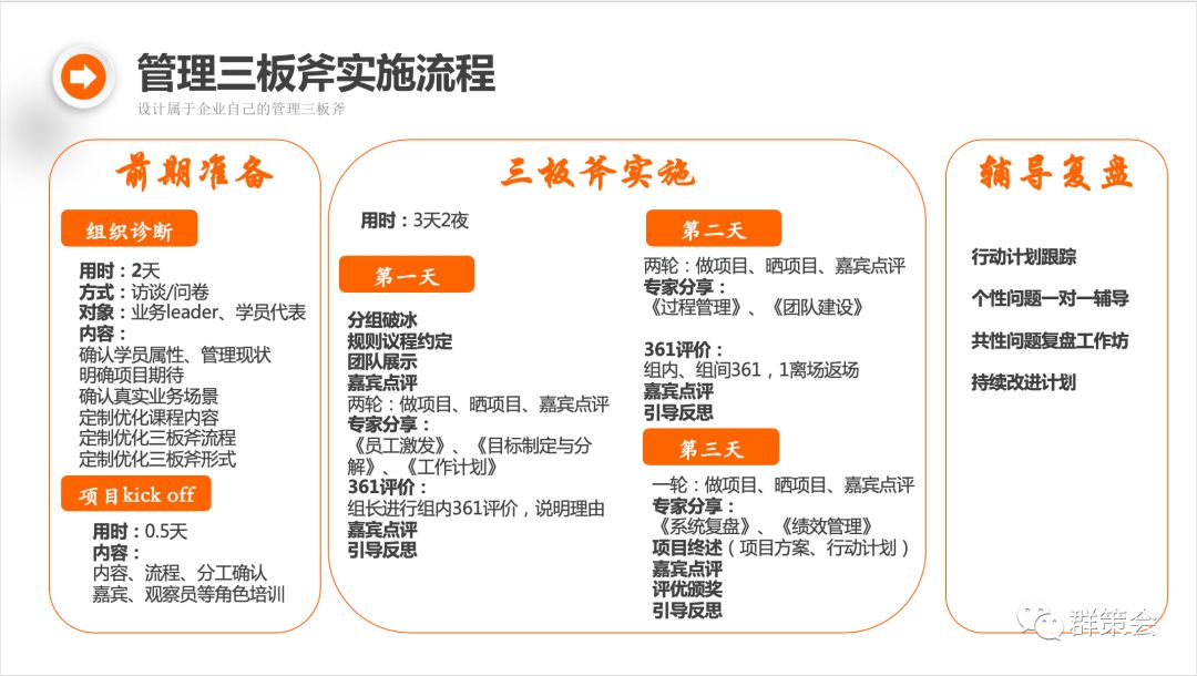 阿里巴巴管理三板斧真的适合你吗?(内含完整ppt)